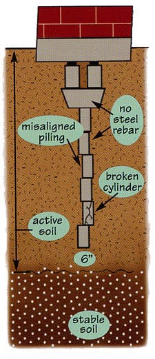 Methods of Foundation Repair